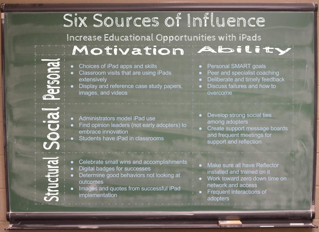 Six Source of Influence - iPad in the Classroom